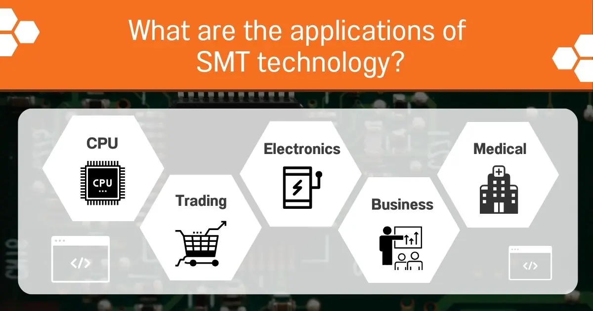 What is SMT? 3 What is Turning Process?