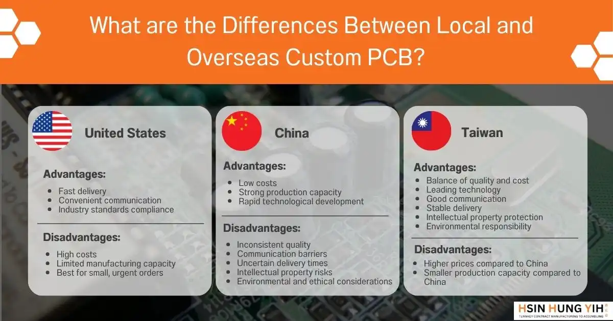 Custom PCB Manufacturing & Assembly 2 What are the Differences Between Local and Overseas Custom PCB?